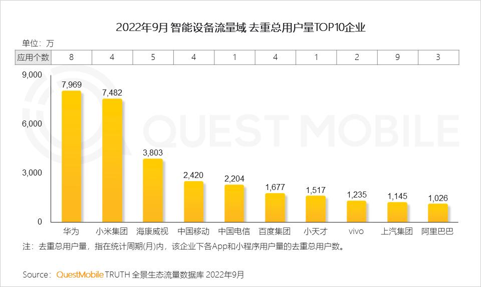 2022互联网流量趋势,2023年互联网行业流量趋势