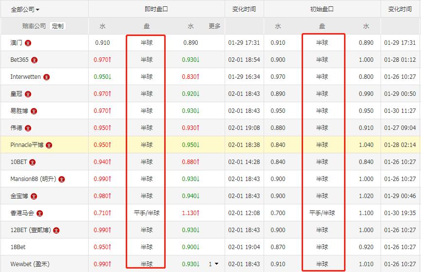 今日竞彩推荐奥萨苏纳vs比利亚雷,竞彩041布拉加vs吉马良斯分析