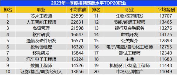 广东最低工资标准茂名基本工资,茂名最低工资标准是否含社保