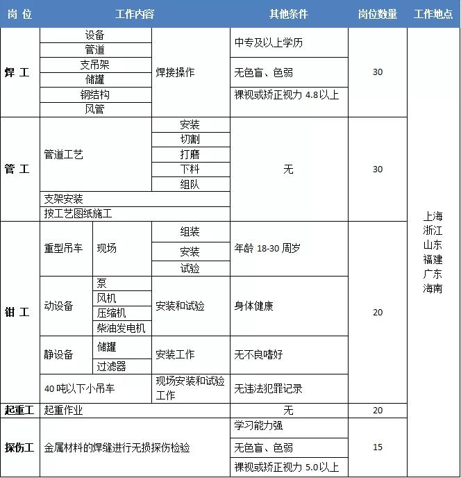 就业扶贫直通车招聘,中核五公司2023招聘