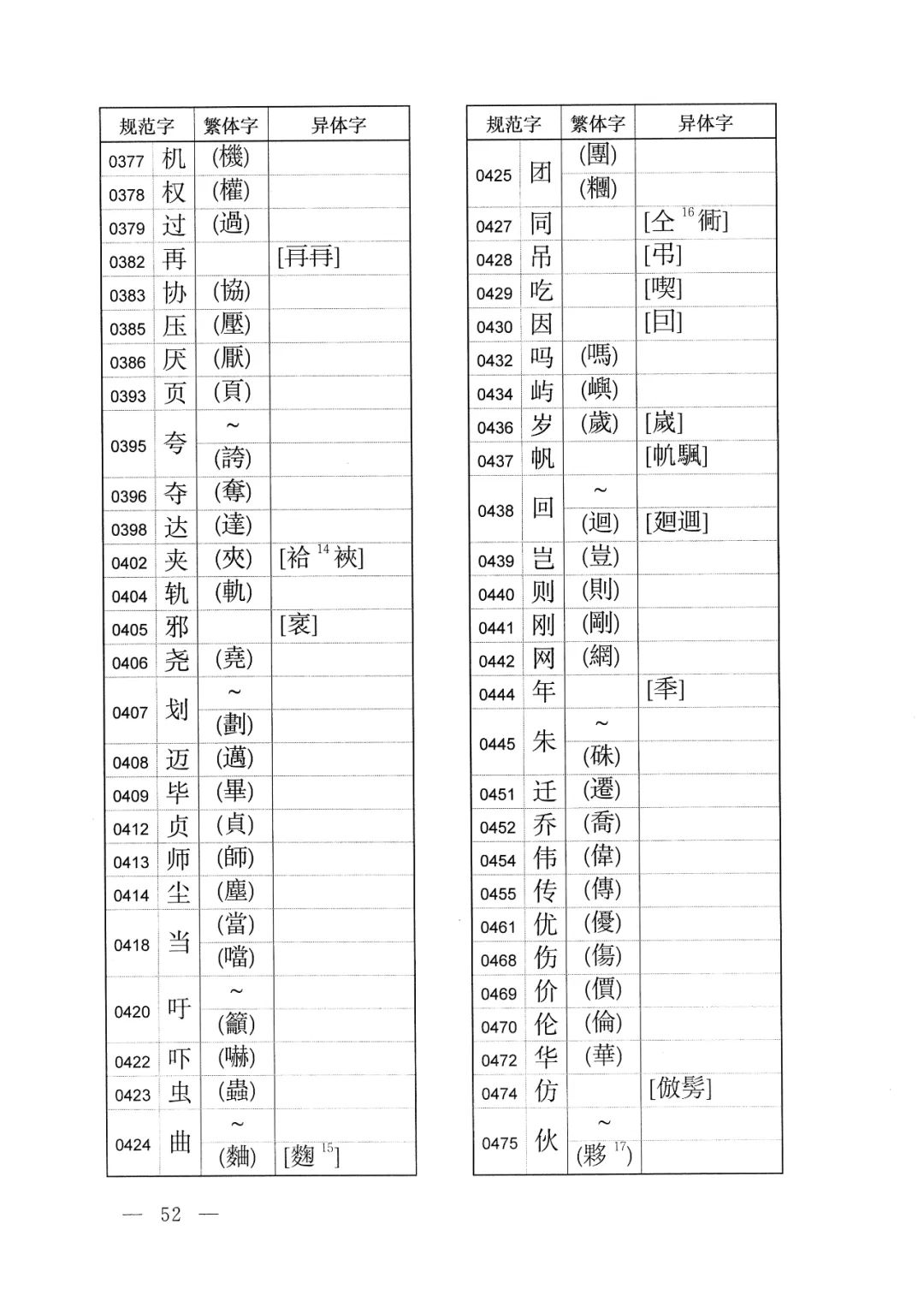 体字繁体字的写法怎样,有字的繁体字异体字写法