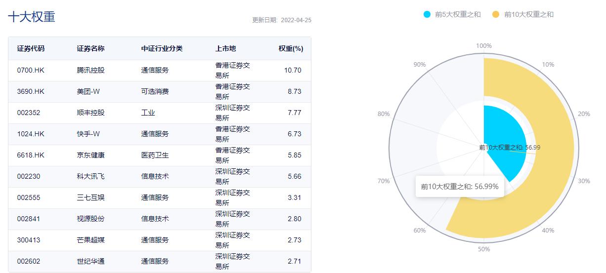 中证500还会继续跌吗,今天中证500是涨还是跌