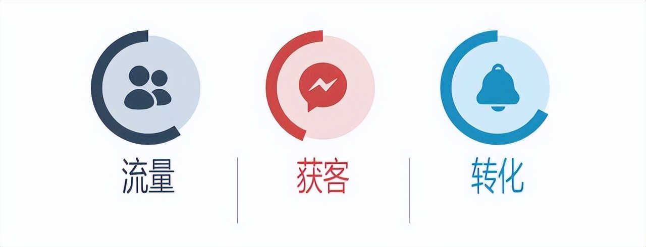 外贸销售新手如何获客,外贸精准获客技巧