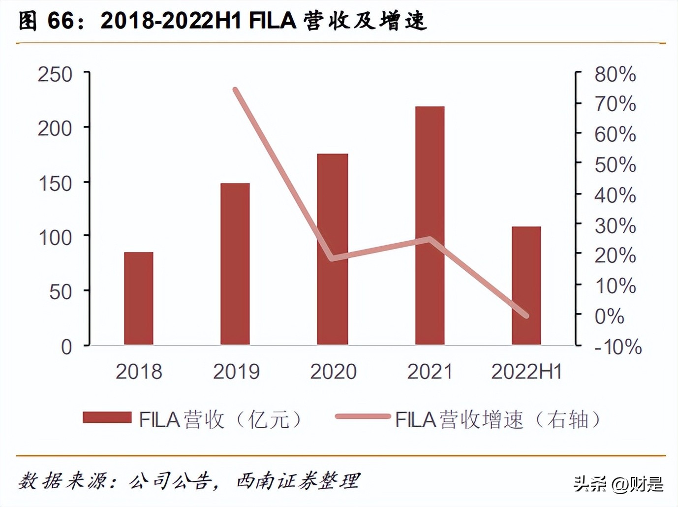 安踏发布十年全球化战略,安踏体育深度研究