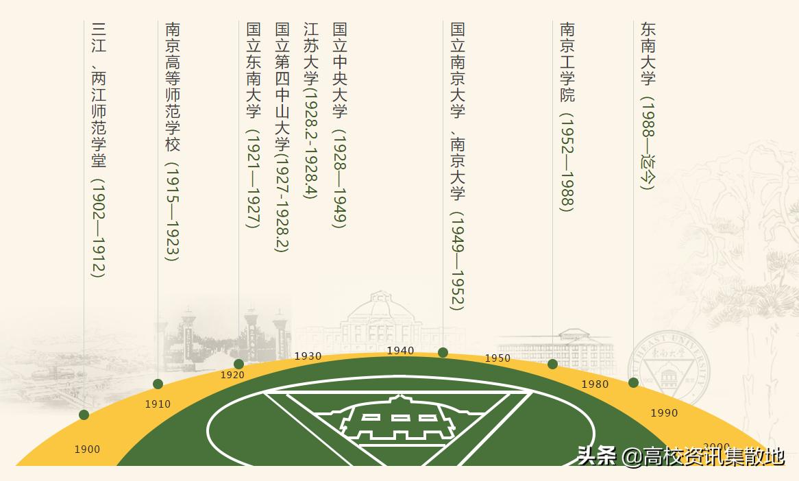 东南大学止于至善的校训,东南大学四字校训集锦