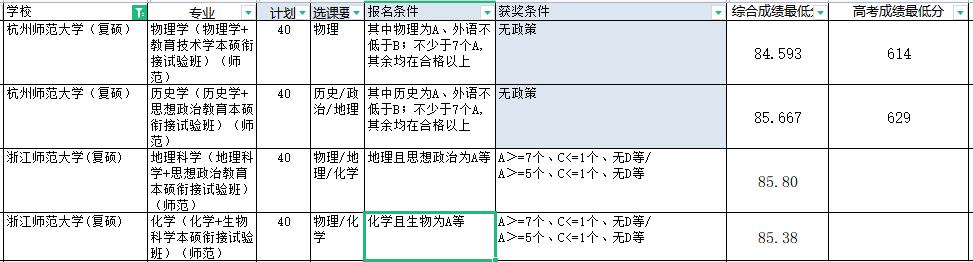 师范大学要多少分才可以考得上,2022年师范专业会不会大降分
