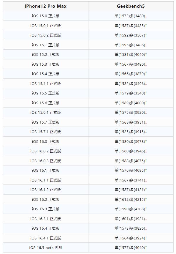 真的来啦！iOS16.4.1正式版系统，解决两个问题