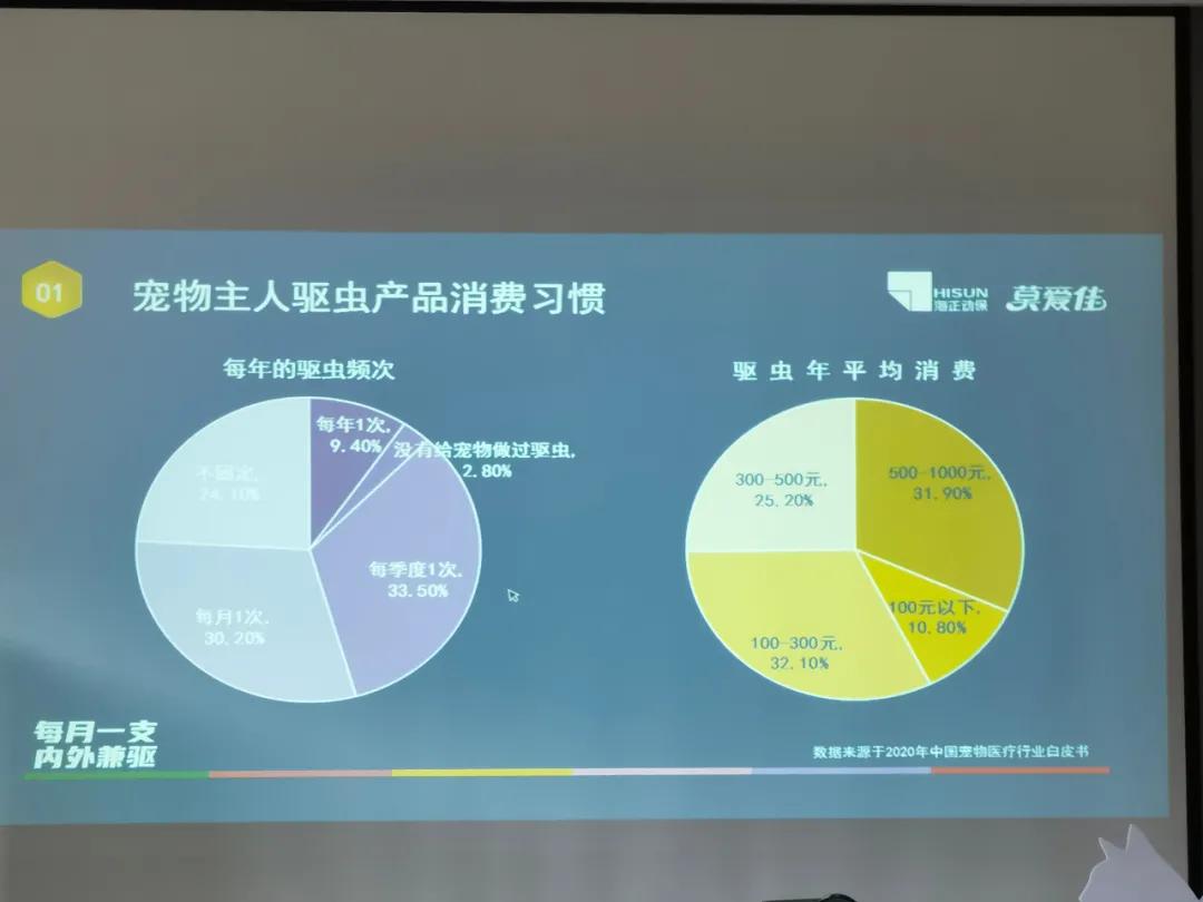探厂|宠物驱虫国药领头羊的海正动保是怎么炼成的?