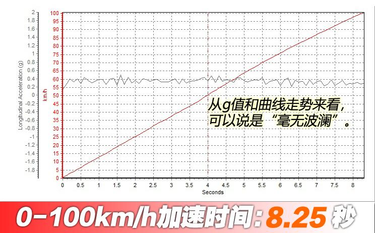 广汽传祺e9哪款带电视,传祺e9测评懂车帝