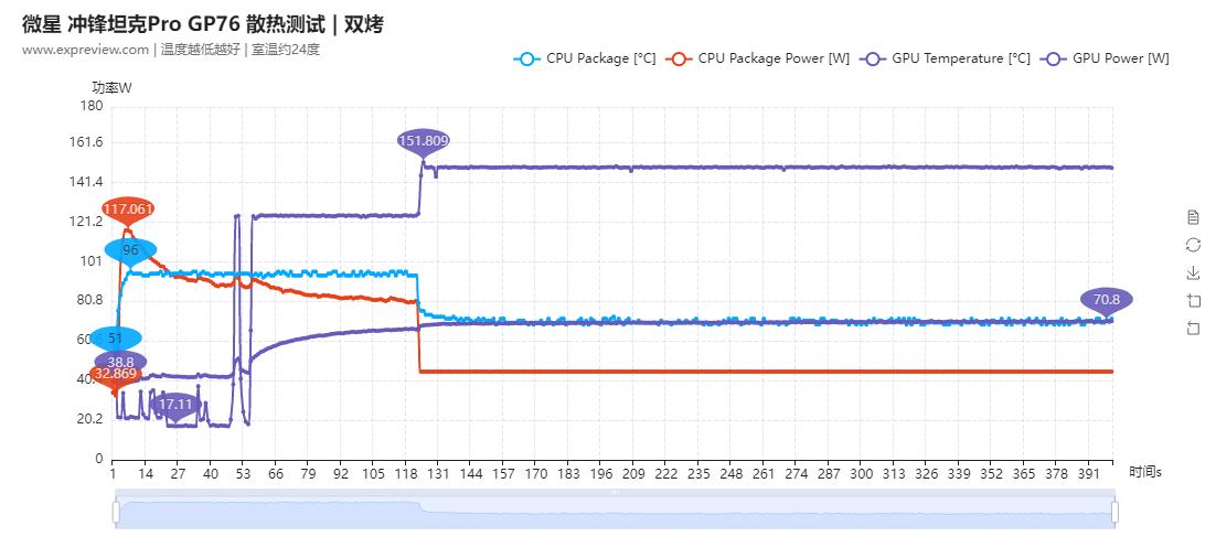 微星冲锋坦克ProGP76游戏本评测：光追战场的大火力输出位