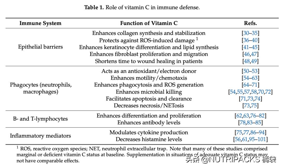 含天然维生素c的食品有哪些,维生素c的营养价值