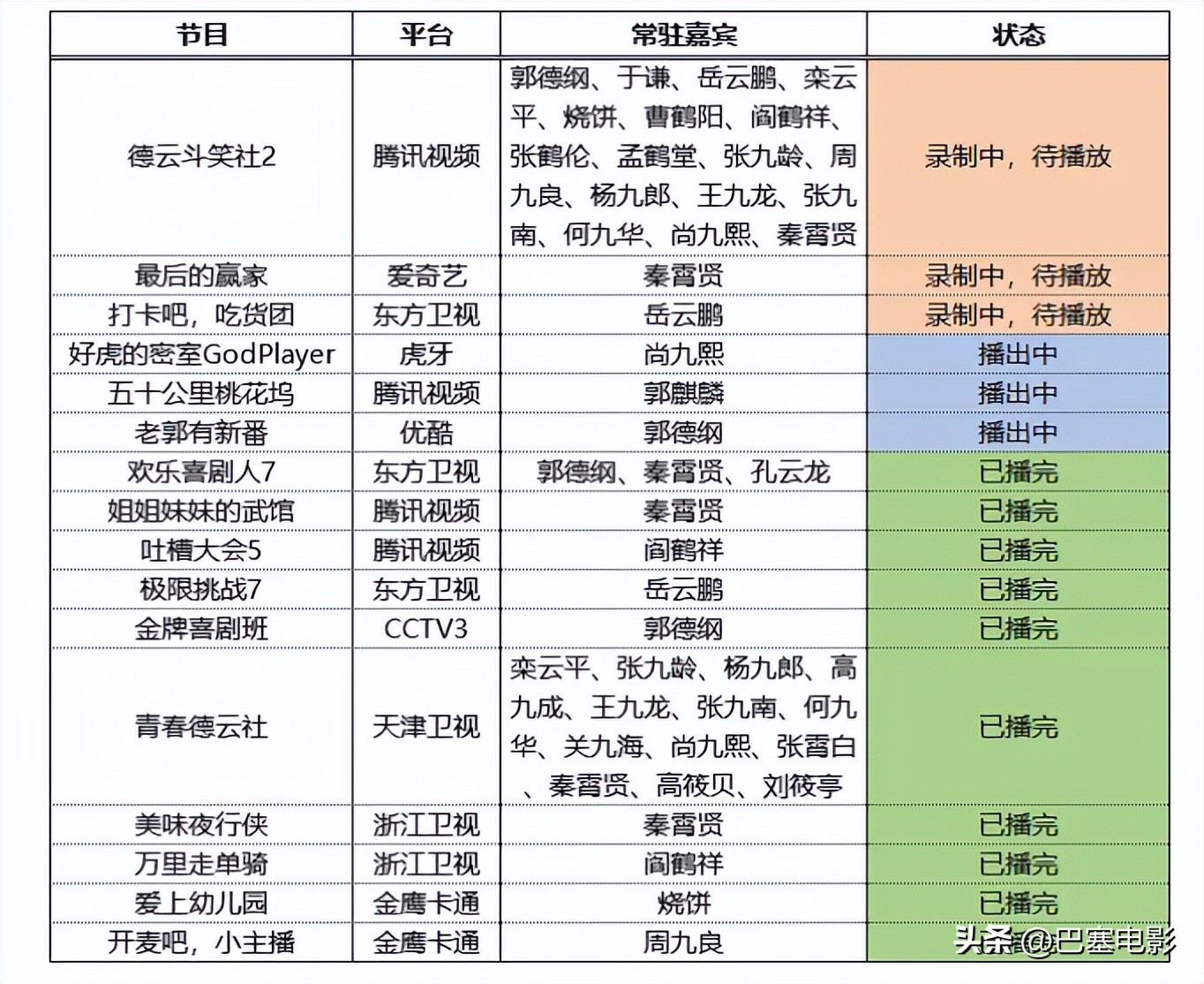 郭德纲和两任妻子婚史揭秘,郭德纲与妻子现状