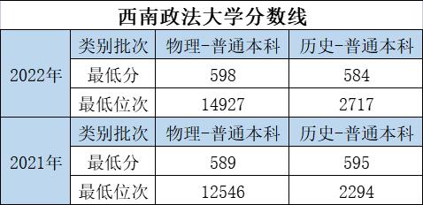 大学的特色专业和重点专业哪个好,优势大学推荐专业有哪些