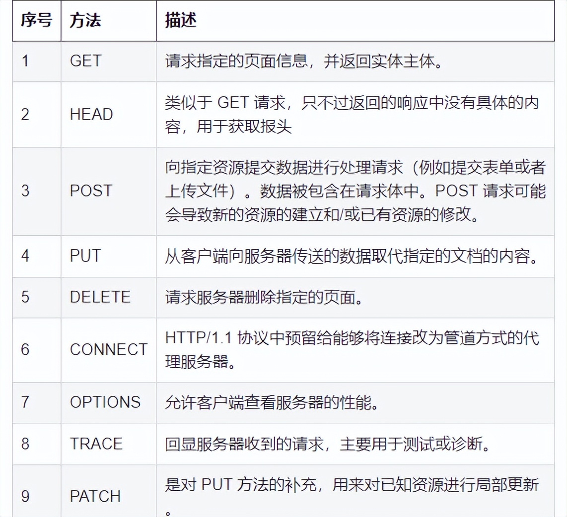 最简单最通俗的http技术讲解,详细描述一次http请求的完整过程