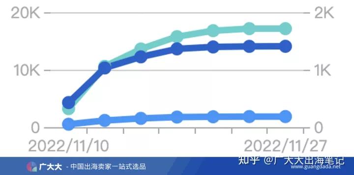 tiktok跨境电商珠宝选品,跨境电商最火的产品tiktok