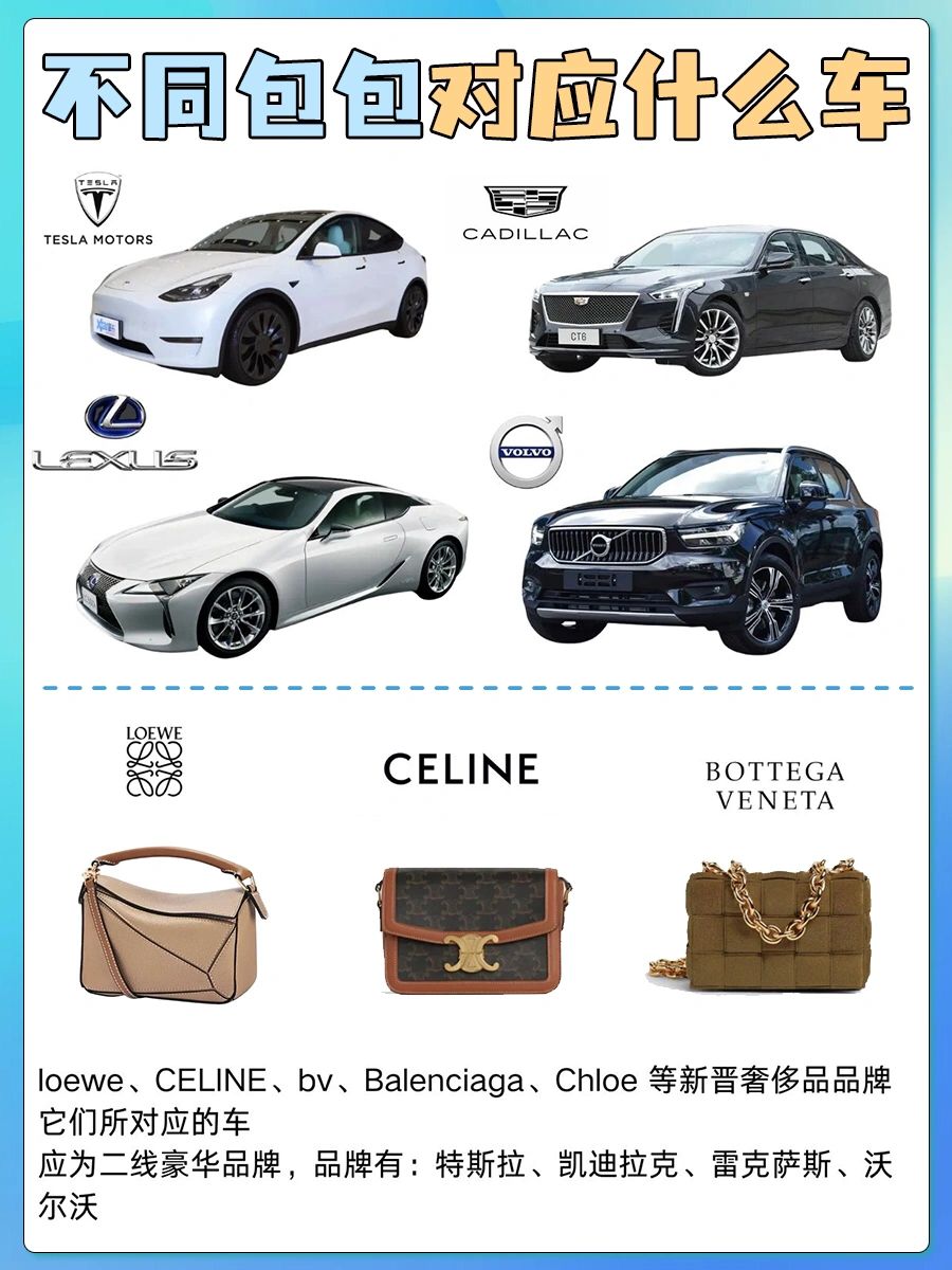 涓嶅悓鐨勮溅瀵瑰簲鍖呭寘,鍖呭寘瀵瑰簲鐨勮溅