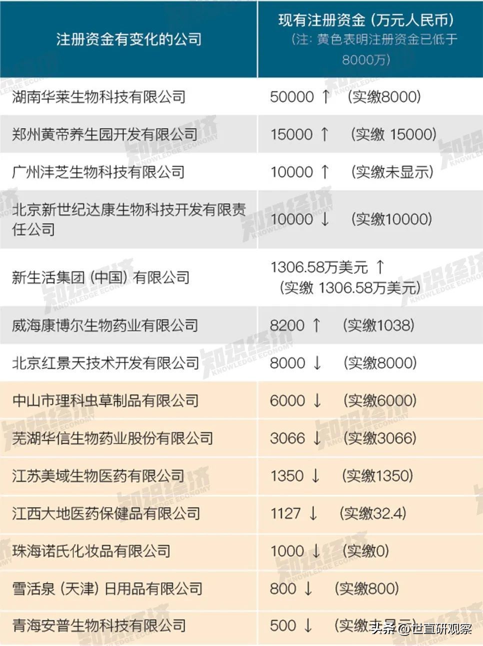 鐢崇墝鐩撮攢,2018鐩撮攢鑾风墝鍏徃