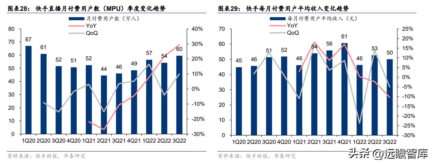 快手2022年电商广告营收,快手商业广告推广