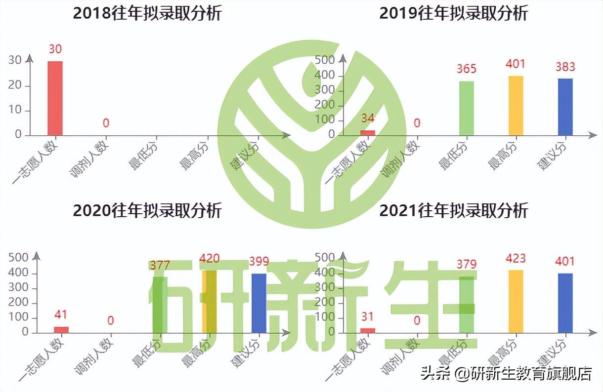 郑州大学考研官网招生大纲,河南大学新传考研初试复试比例
