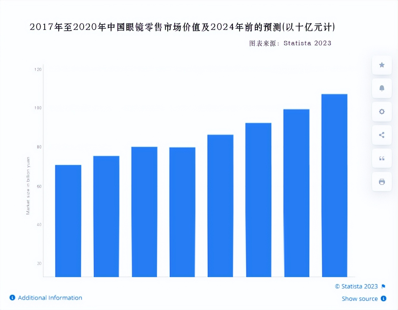 奢侈品眼镜行业分析,大牌眼镜群体市场分析报告