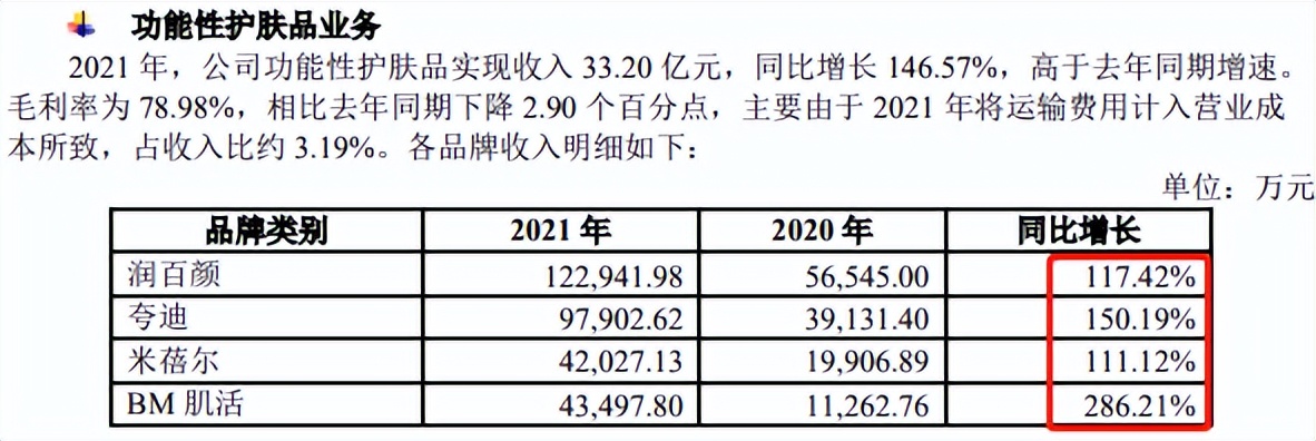 最新国产化妆品,国产化妆品品牌综述