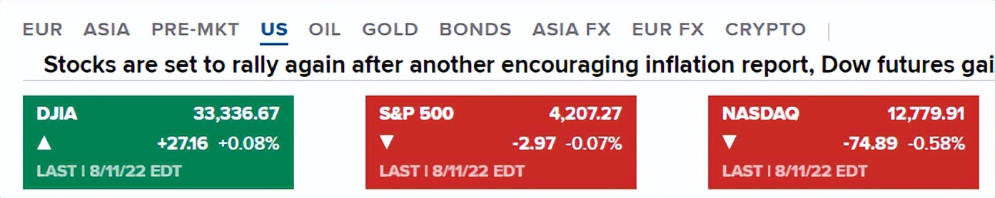 美债美元美股,美债美股黄金