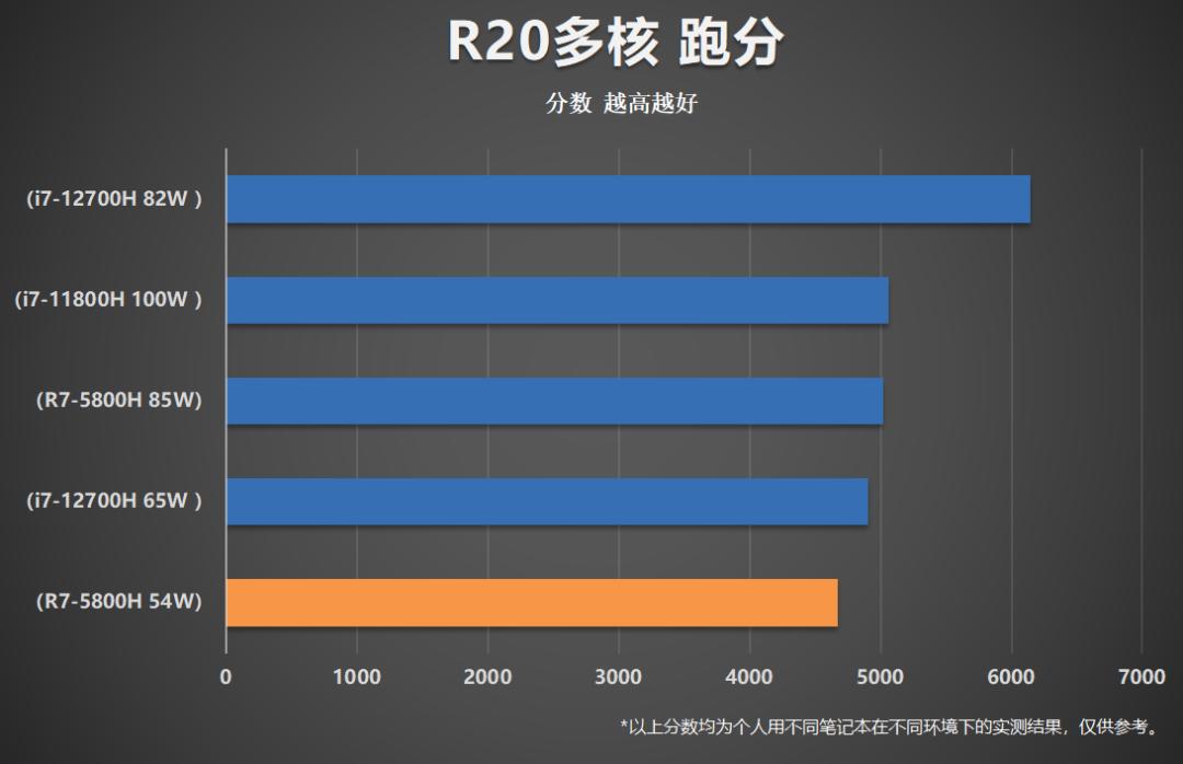 火影t9c3060游戏本测评,最便宜3070游戏本