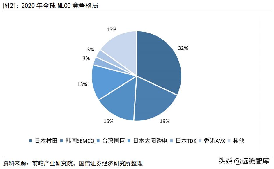 车灯控制器全球龙头，科博达：竞争力突出，打造域控制器平台企业