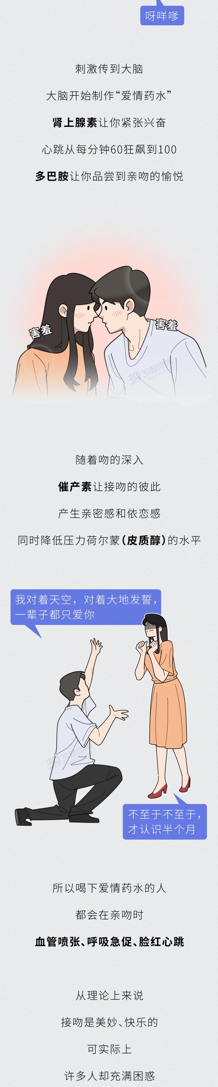 经常接吻身体会发生哪些变化,接吻时身体会出现什么变化