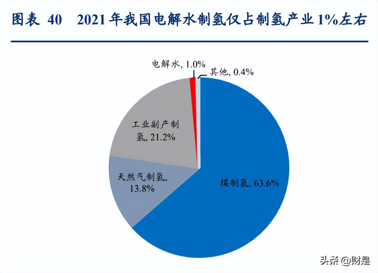 双良节能入局大硅片产业,双良节能正式进军大尺寸硅片市场