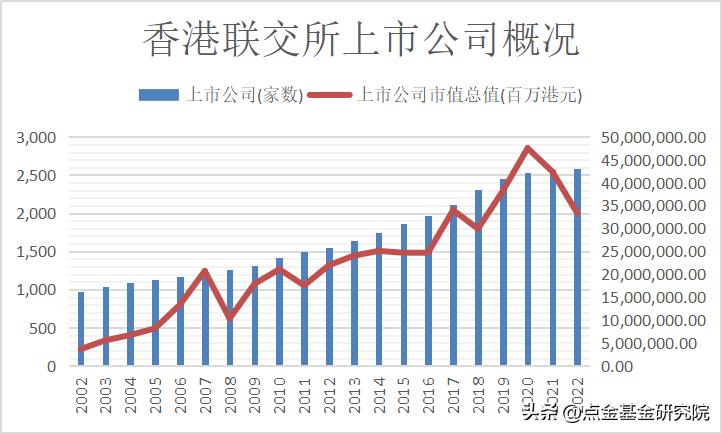 港股投资的基本知识,港股投资问答贴大全