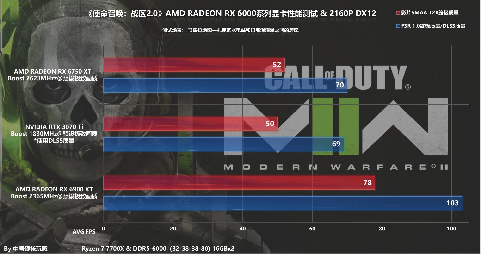 使命召唤战区2显卡推荐,使命召唤战区2060显卡
