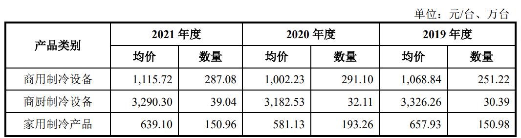 浙江星星集团星星冷链上市公告,星星冷链物流上市