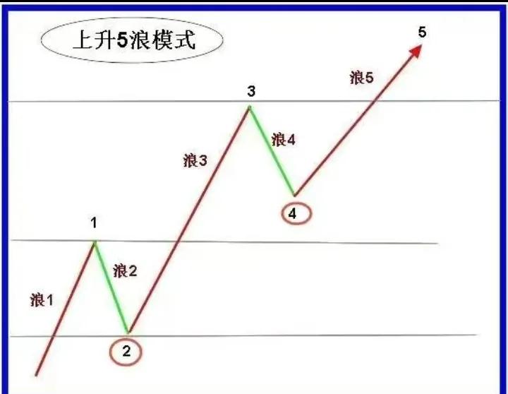 周线连阳战法,周线战法及操作