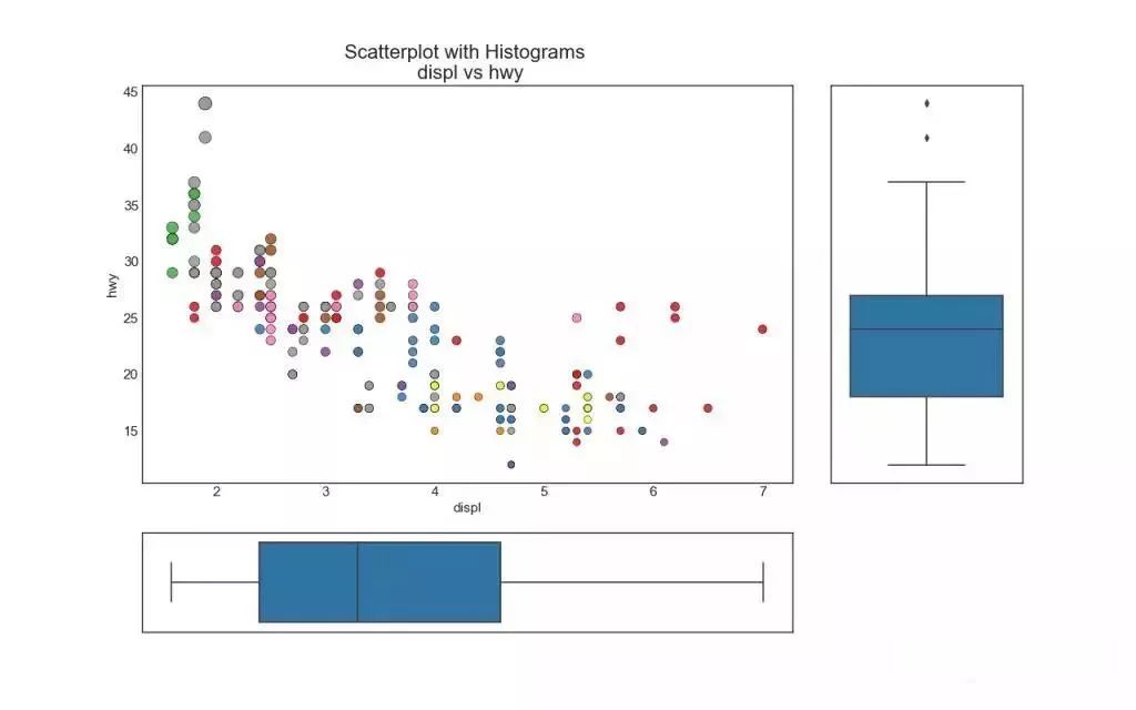 质量数据统计及分析技巧,质量目标数据分析图表详细教程