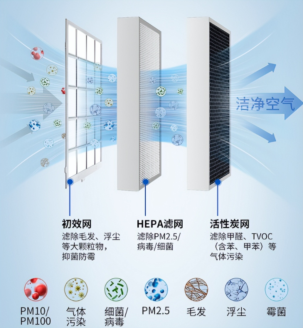 除湿机最好用推荐,精选10款平价好用的除湿机推荐