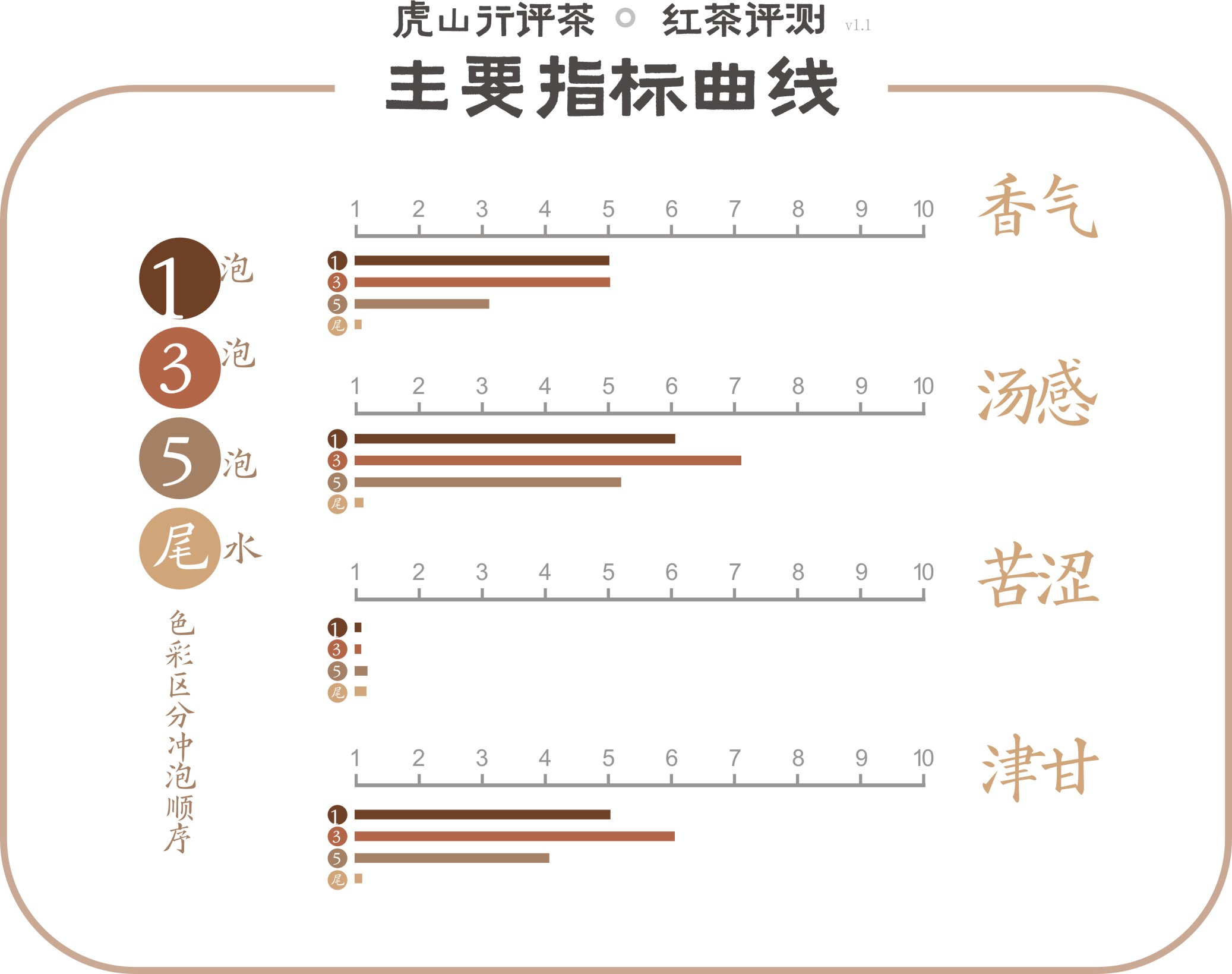 恩施红茶利川红口感特点,宜红工夫茶和利川红茶哪个好