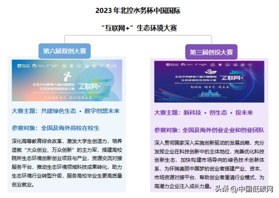 北控水务互联网比赛,第四届北控水务杯创新创业大赛