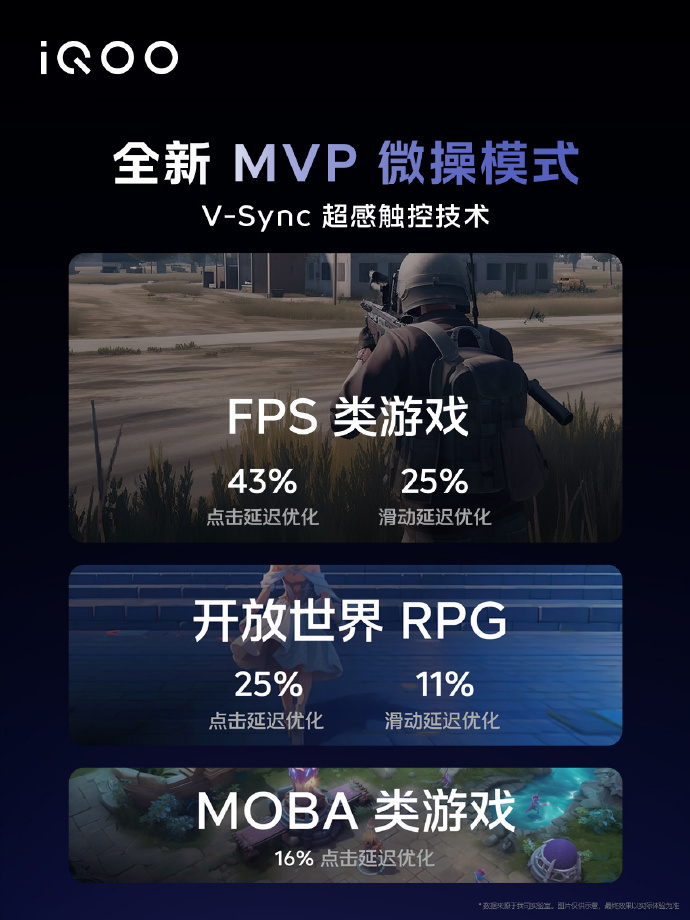 iqoo11s骁龙版本,iqoo11s是满血版骁龙8加吗