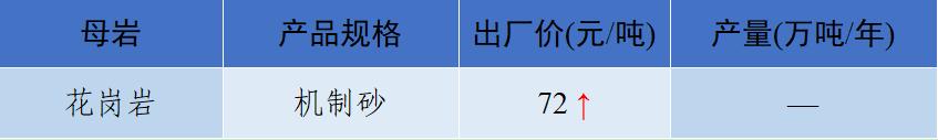 上海砂石价格报价表,上海2023年砂石价格走势
