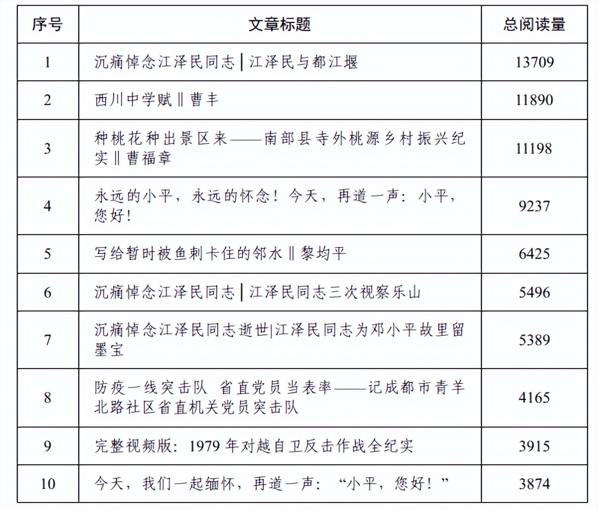 方志新媒体,四川地方志办2022精品年鉴