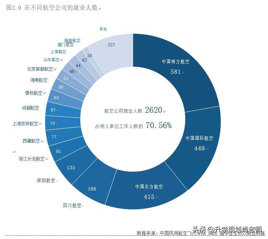 中国民用航空飞行学院毕业去向,中国民用航空飞行学院毕业进部队