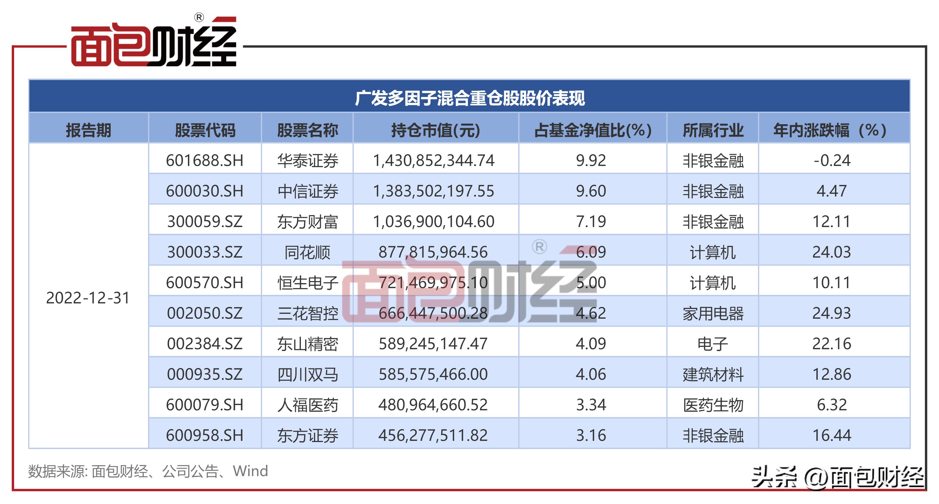 广发基金中长期走势分析,广发多因子基金最新行情分析