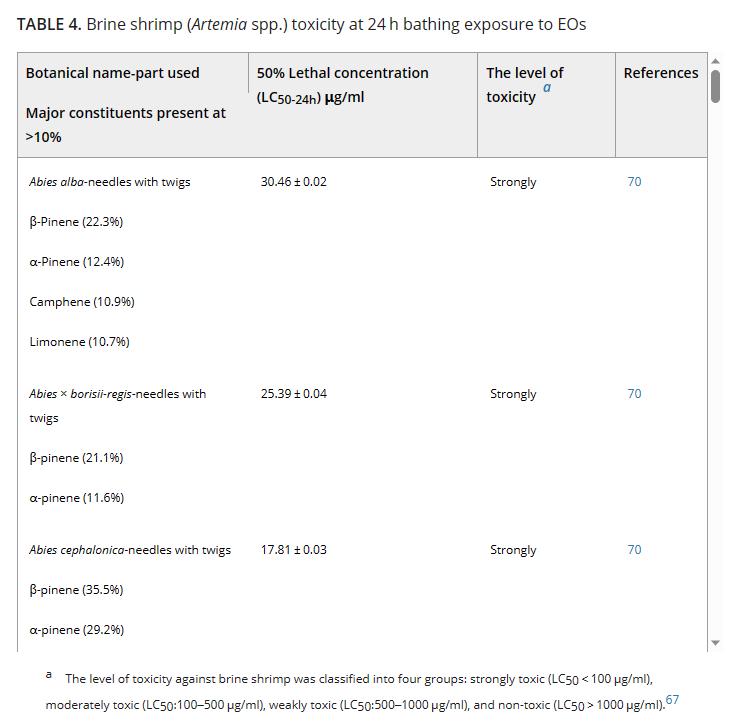 精油的毒性,微生物制剂在对虾应用