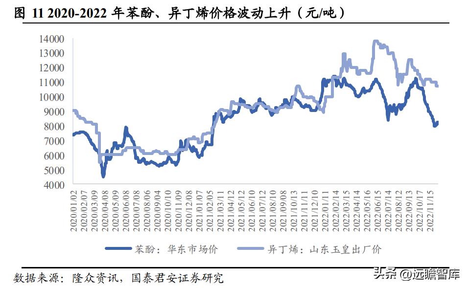 高分子材料龙头，风光股份：抗氧剂奋发踔厉，催化剂未来可期