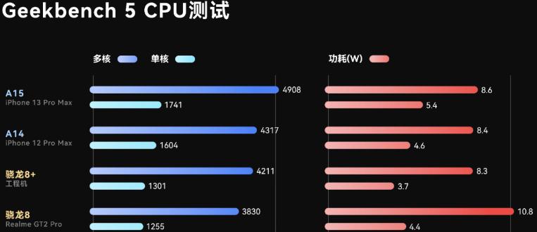 iqoo11主打游戏吗,iqoo主打机