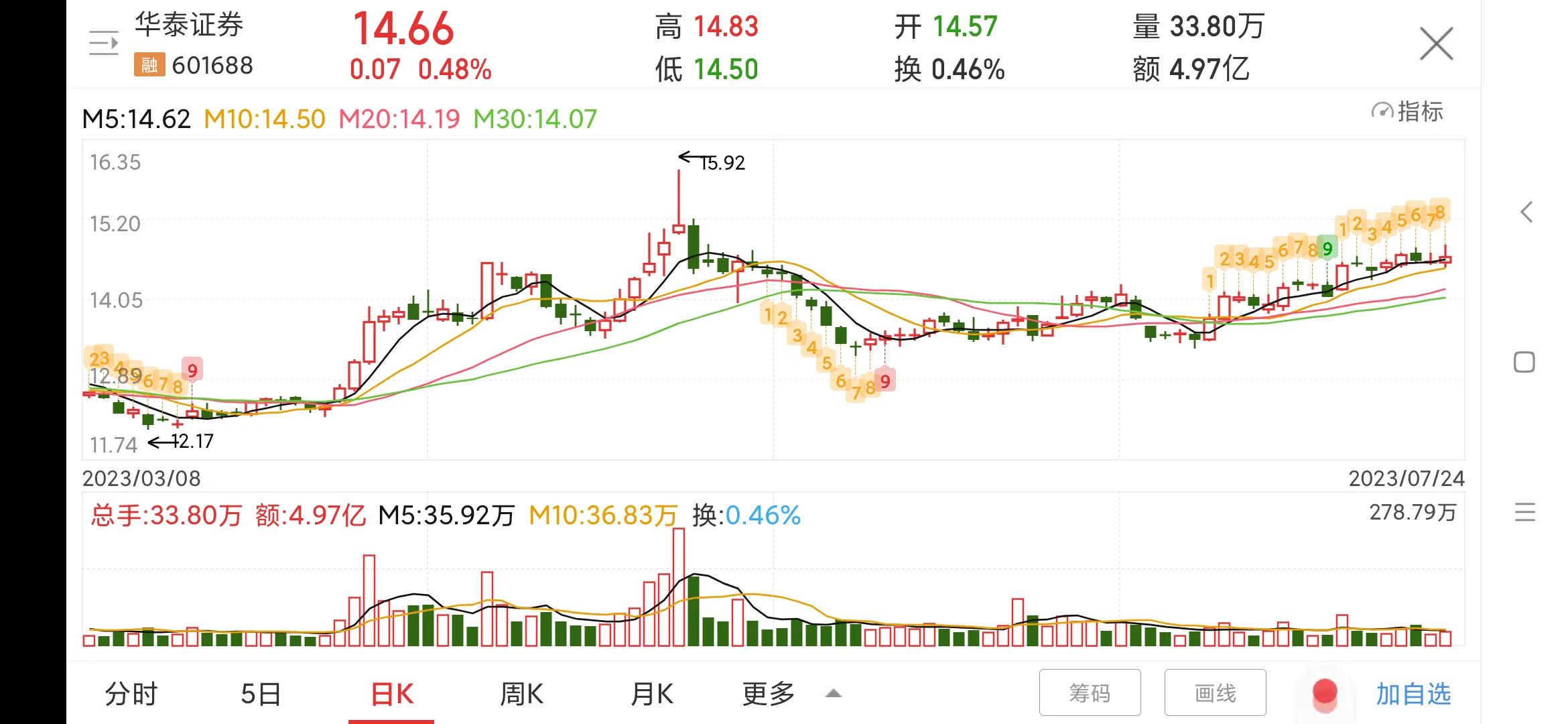 601688华泰证券是国企吗,601688华泰证券增发价格