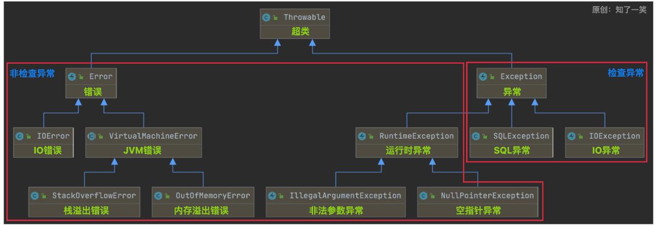 一款在线画图工具的使用推荐,产品画图的工具