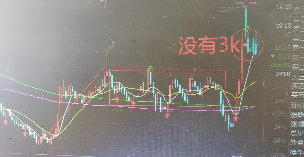 讲一讲boll指标+缠论