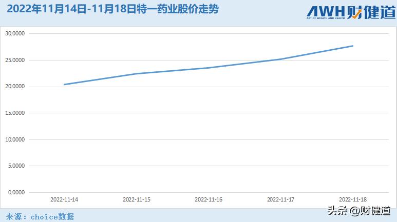 每周医刻｜张伯礼：奥密克戎难以彻底消灭；市场监管总局通报典型案例：回扣占到药品销售额的4成